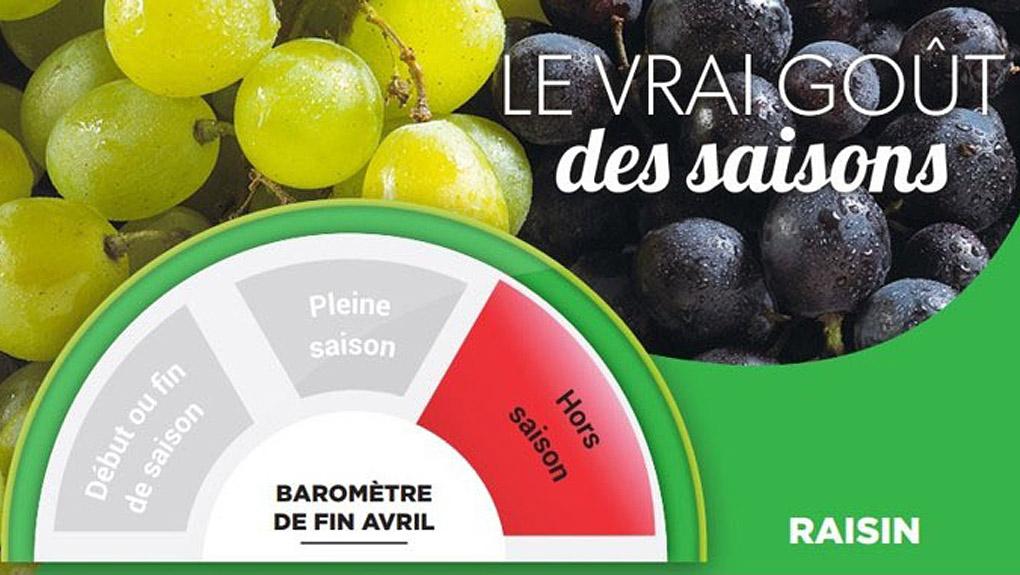 Casino déploie un baromètre pour indiquer la saisonnalité des fruits et légumes