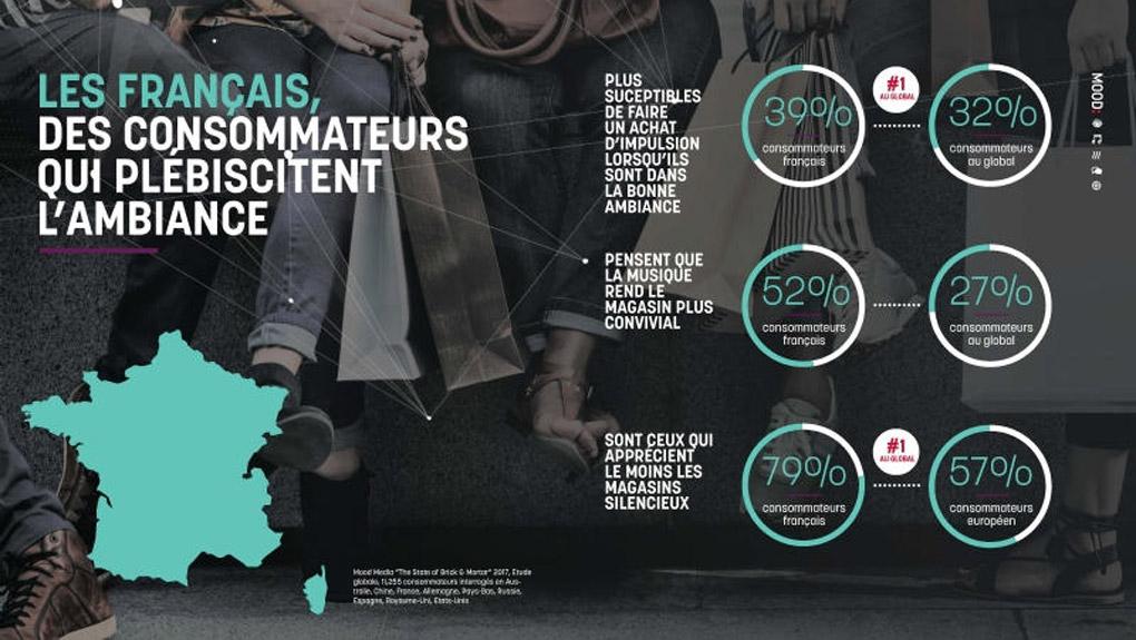 Expérience client : les attentes varient fortement selon le pays