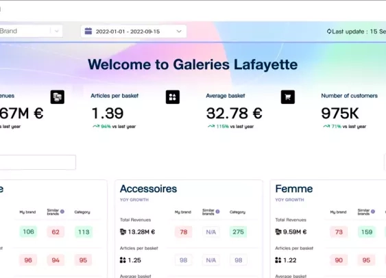 Les Galeries Lafayette créent une plateforme de retail media axée sur l’expérience client