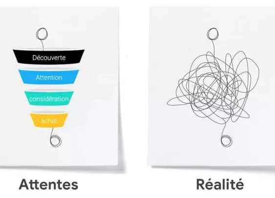 Comment accompagner les consommateurs dans les parcours d’achat omnicanaux ?